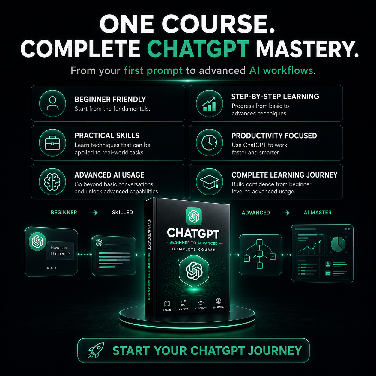 ChatGPT Complete Beginner to Advanced Course - COURSEINDIA