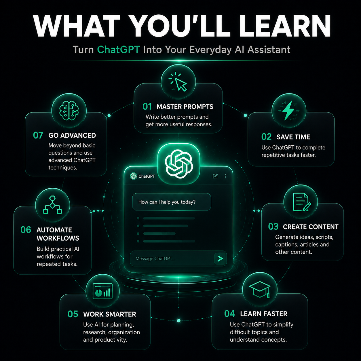 ChatGPT Complete Beginner to Advanced Course - COURSEINDIA