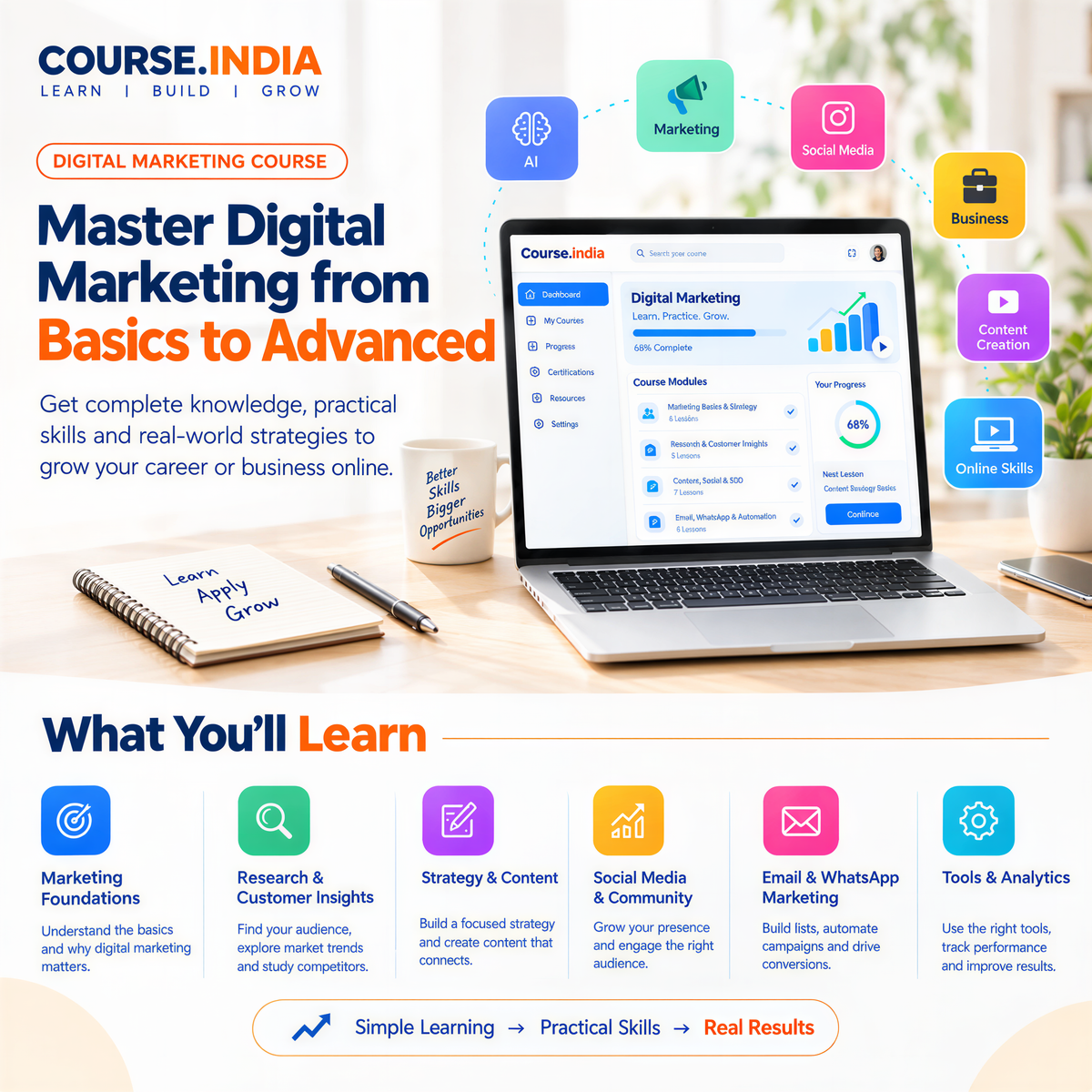 Digital Marketing Course –  COURSEINDIA